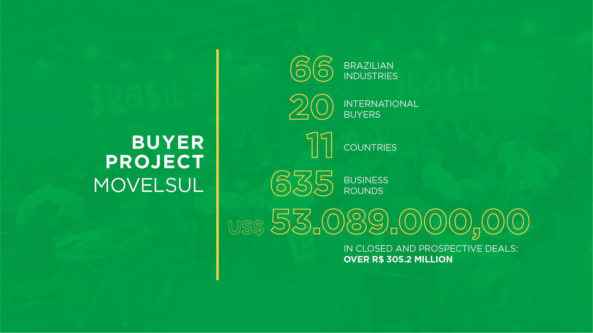 Movelsul 2025 Buyer Project Achieves Over R$ 305.2 Million in Transactions